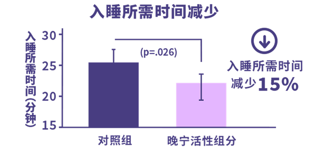 雀巢怡养晚宁奶粉全球首发