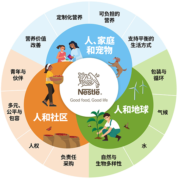 我们的可持续之道