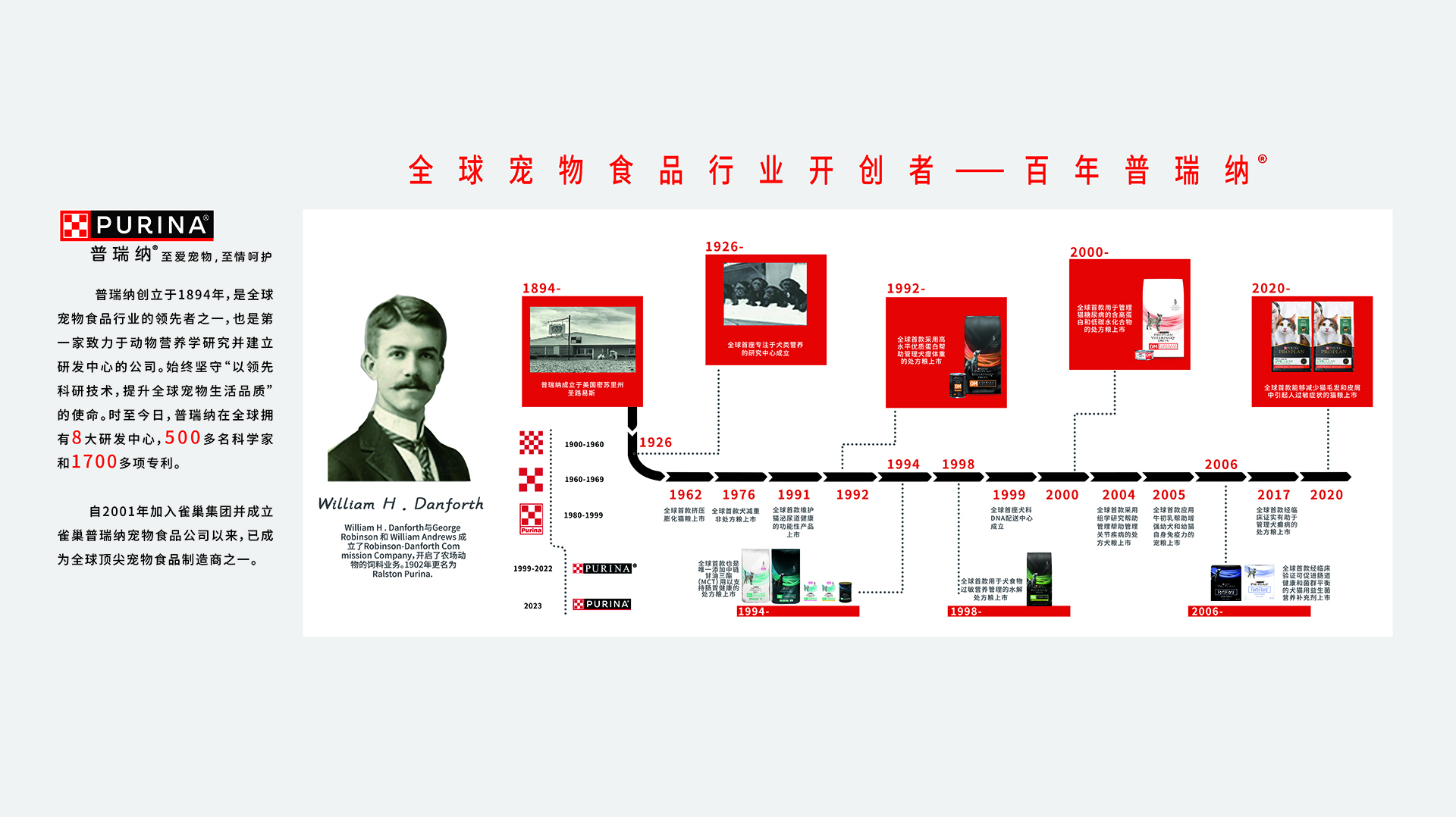 普瑞纳历史