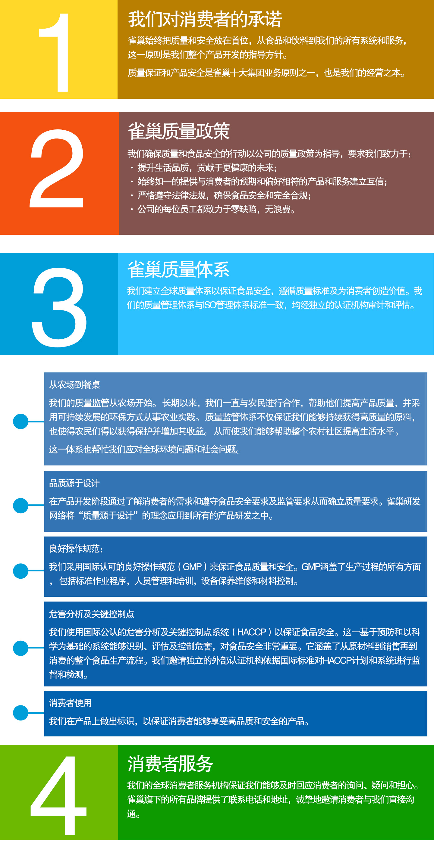 雀巢