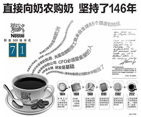 直接向奶农购奶，坚持了146年