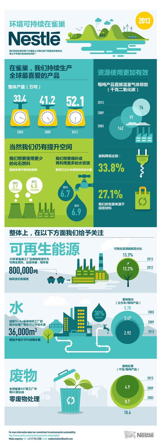 雀巢致力环境可持续