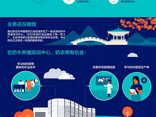 雀巢奶源基地