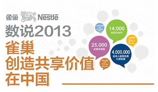 雀巢创造共享价值