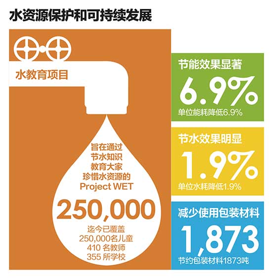 雀巢创造共享价值