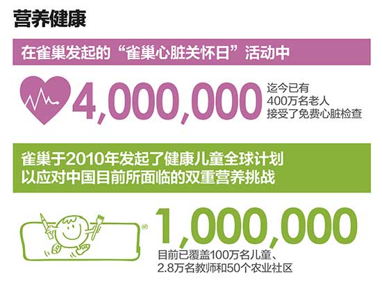 雀巢创造共享价值