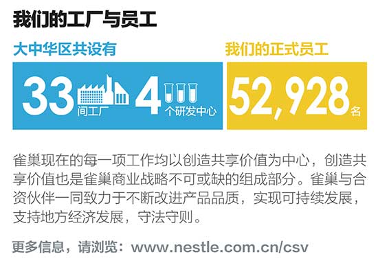 雀巢创造共享价值