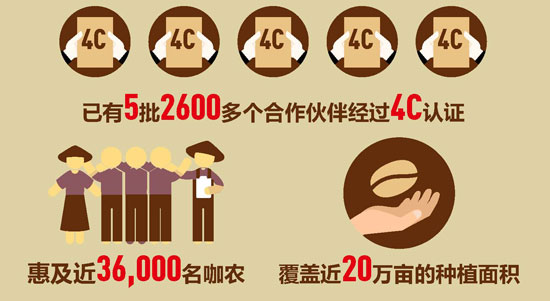 信息图
