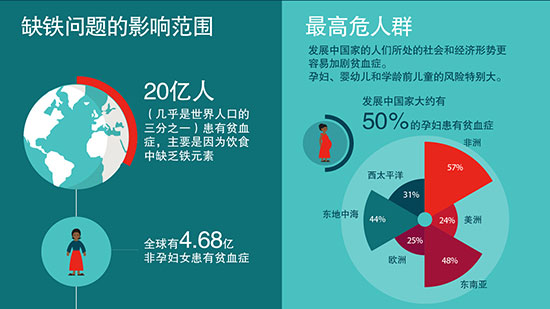 信息图