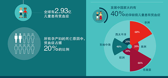 信息图