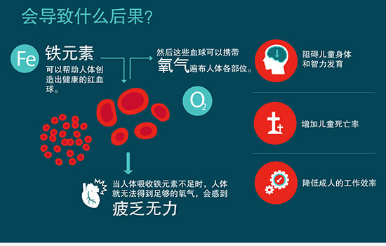 信息图