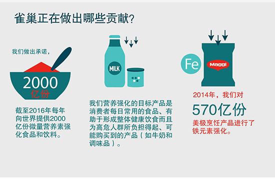 信息图