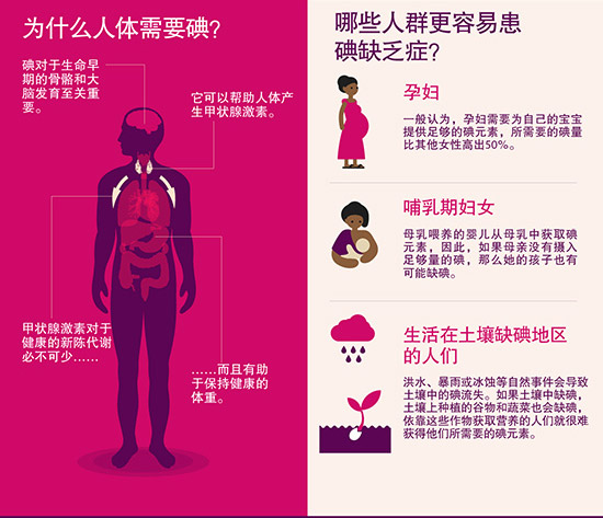 碘缺乏