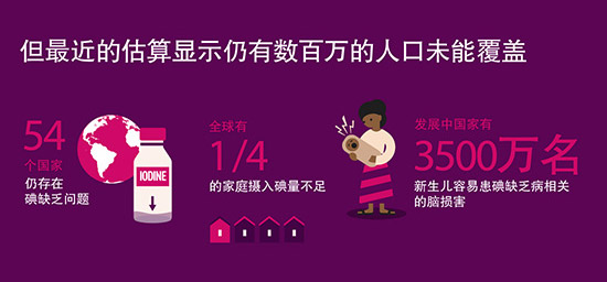 碘缺乏
