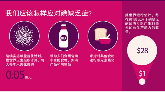 碘缺乏