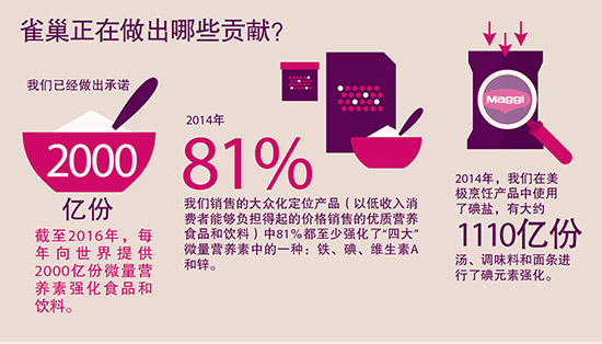 碘缺乏