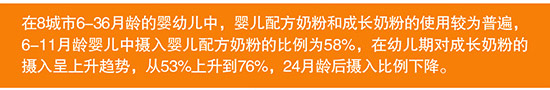 婴幼儿期蔬菜水果摄入应加强