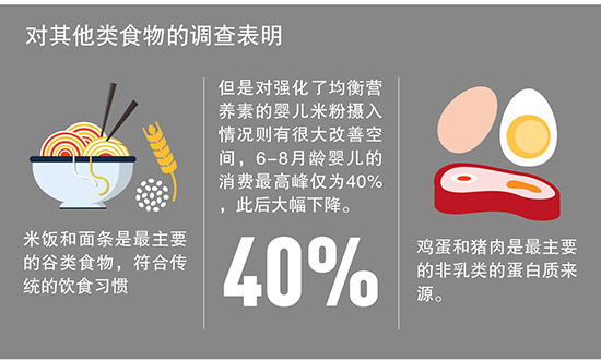 婴幼儿期蔬菜水果摄入应加强