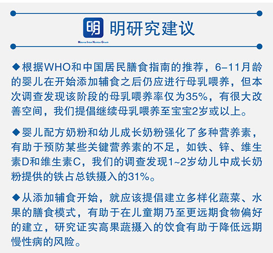 婴幼儿期蔬菜水果摄入应加强
