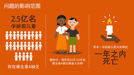 维生素A缺乏