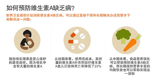 维生素A缺乏
