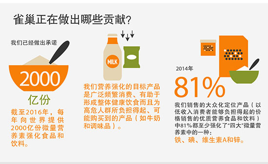 维生素A缺乏
