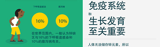 锌缺乏