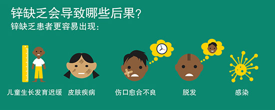 锌缺乏