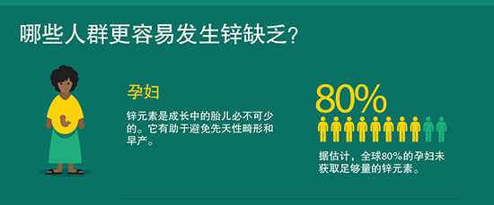 锌缺乏