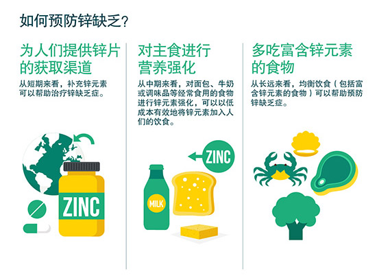 锌缺乏