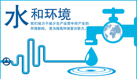 水和环境