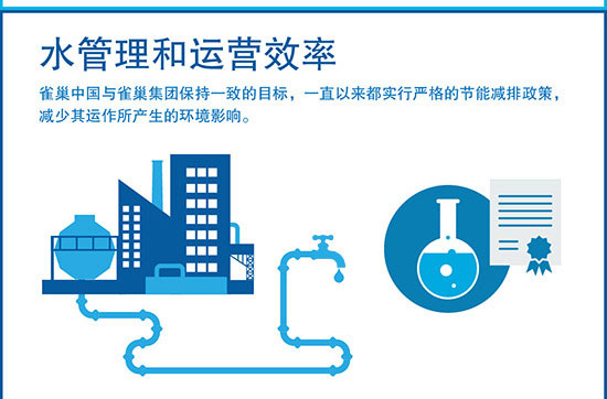水和环境