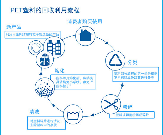 水和环境