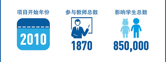 水和环境
