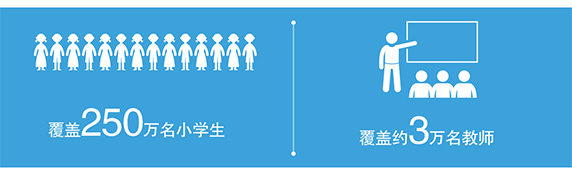 雀巢健康儿童