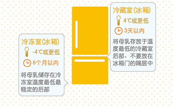 母乳喂养