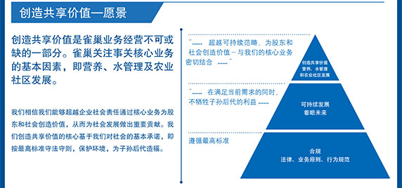 雀巢在中国创造共享价值2014-2015