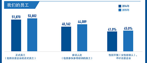 雀巢在中国创造共享价值2014-2015