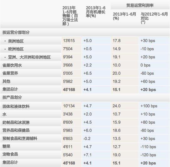 List 2013 List