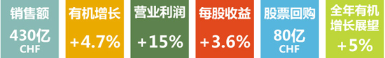 2014-Half-year-results