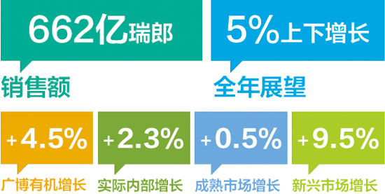 2014-Half-year-results