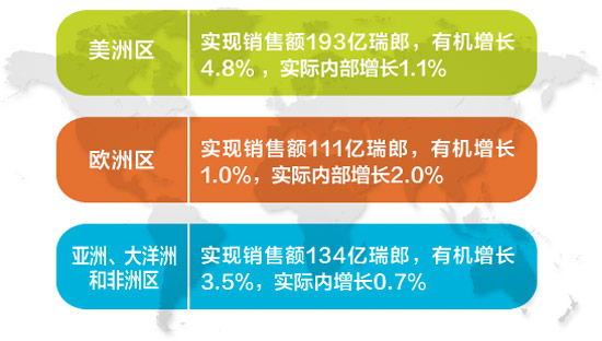 2014-Half-year-results