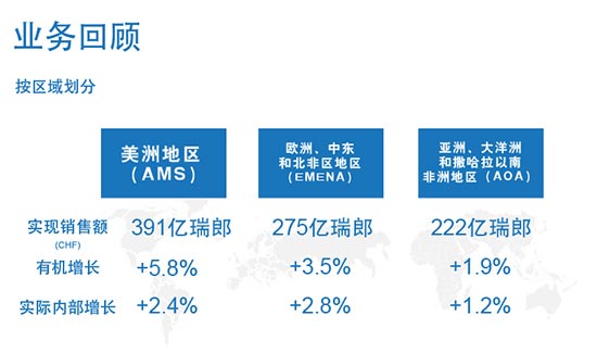 2015全年业绩