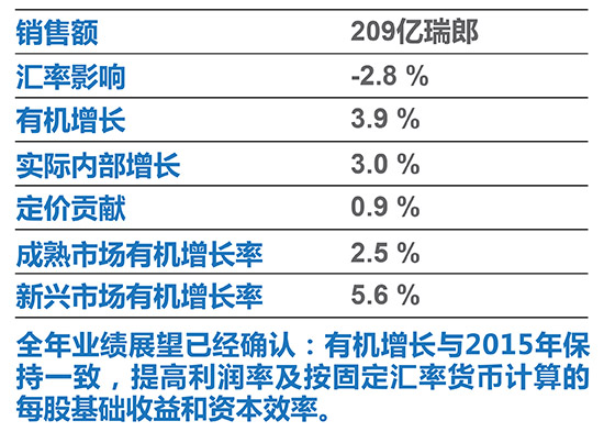 雀巢2016年1月-3月销售量