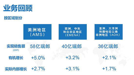 雀巢2016年1月-3月销售量
