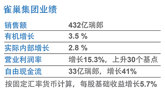 2016年上半年业绩