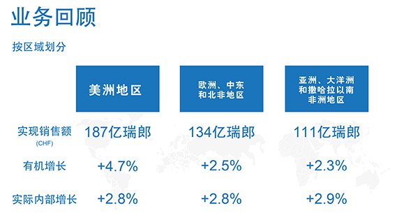 2016年上半年业绩