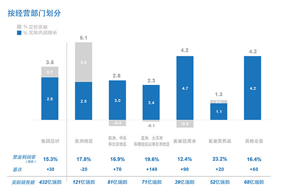 2016年上半年业绩