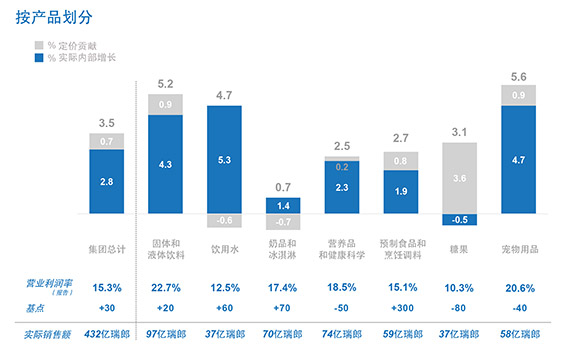 2016年上半年业绩