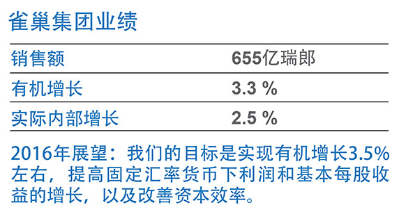 雀巢1~9月销售业绩